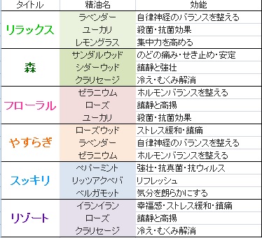 りらくのき ブレンドアロマ6種